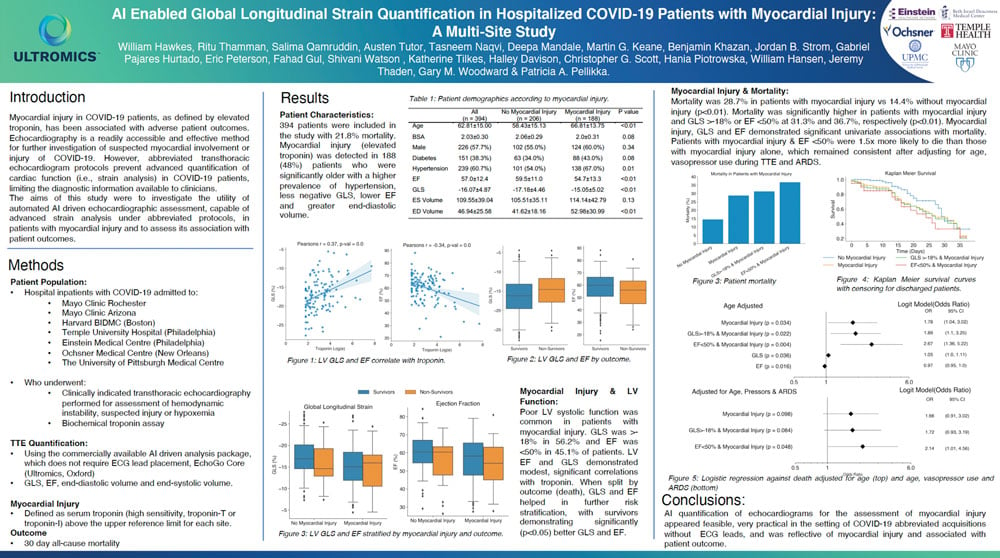 Poster presenting the study: AI enabled global longitudinal strain quantification in hospitalized COVID-19 patients with myocardial injury.