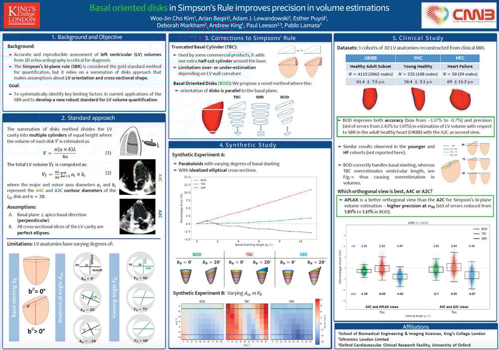 Poster for the study: Basal oriented disks in simpson’s rule improves precision in volume estimations.