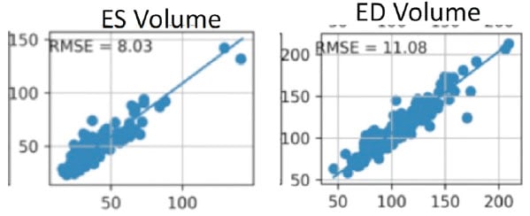 Figure 2. Inter-vendor comparison of EchoGo Core v1.0 to Competitor1A volumes using UK EVAREST data.