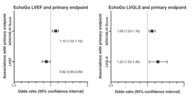 Figure from the study: Utility of an Automated Artificial Intelligence Echocardiography Software in Risk Stratification of Hospitalized COVID-19 Patients.