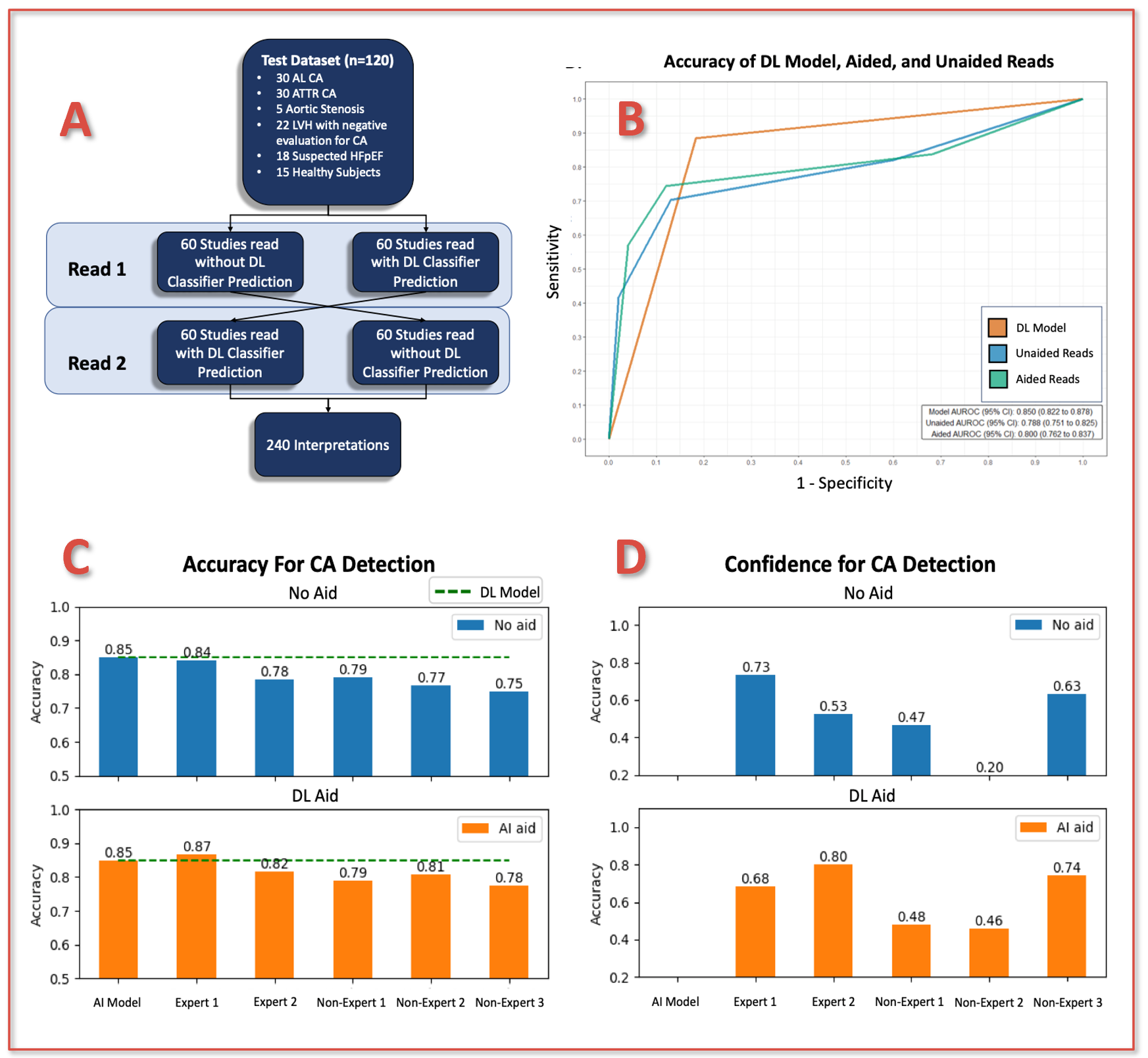 Amyloid poster