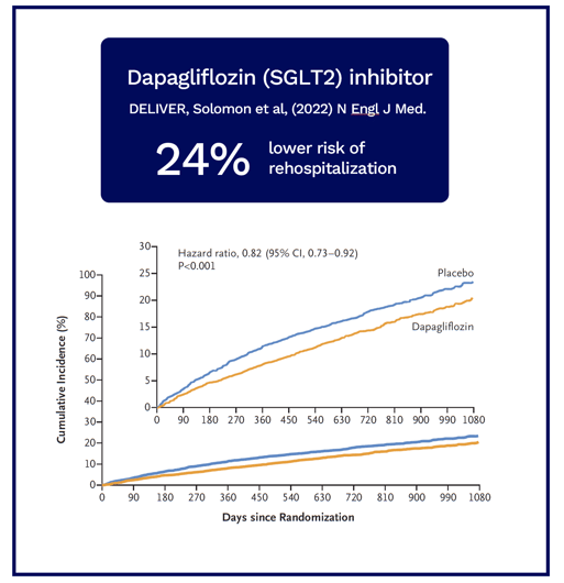 Dapagliflozin in HFpEF chart-1