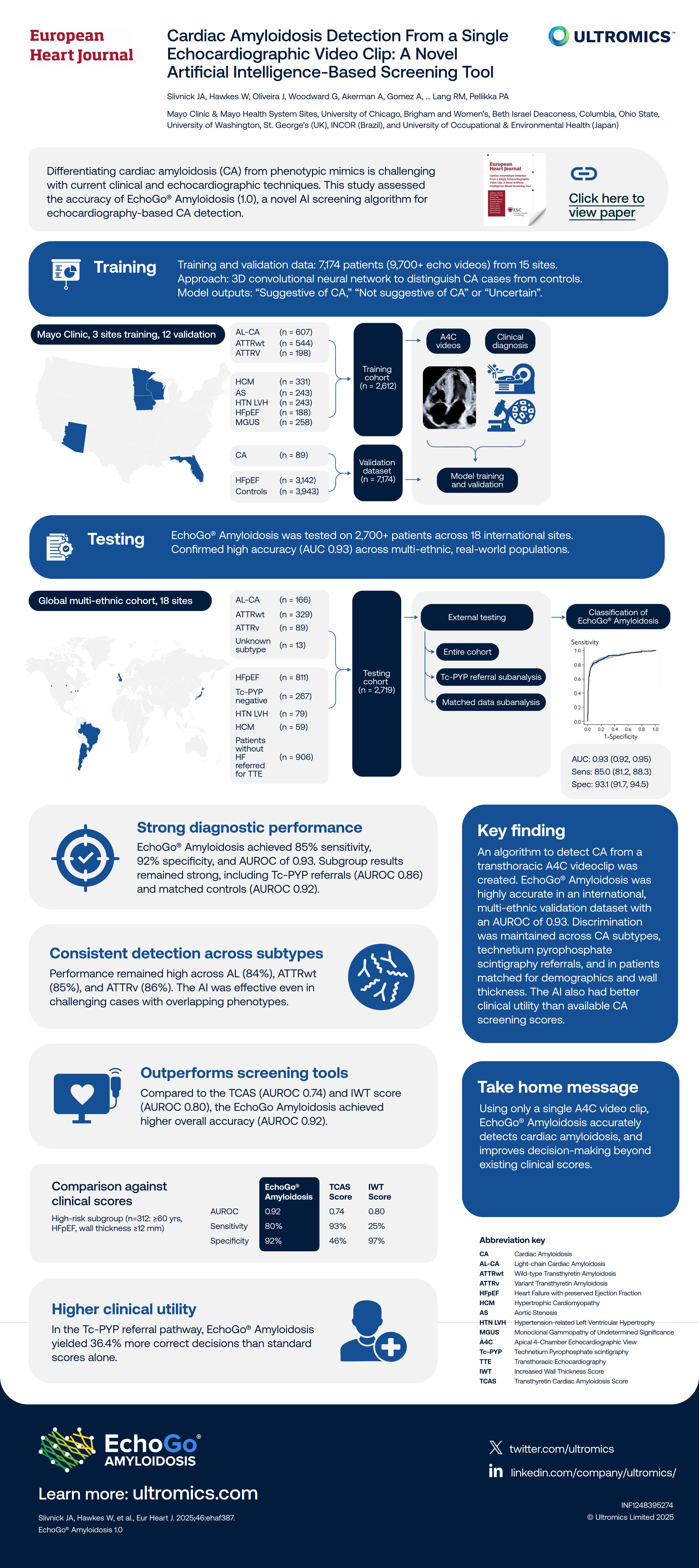EchoGo Amyloidosis EHJ 2025 Infographic │ Ultromics