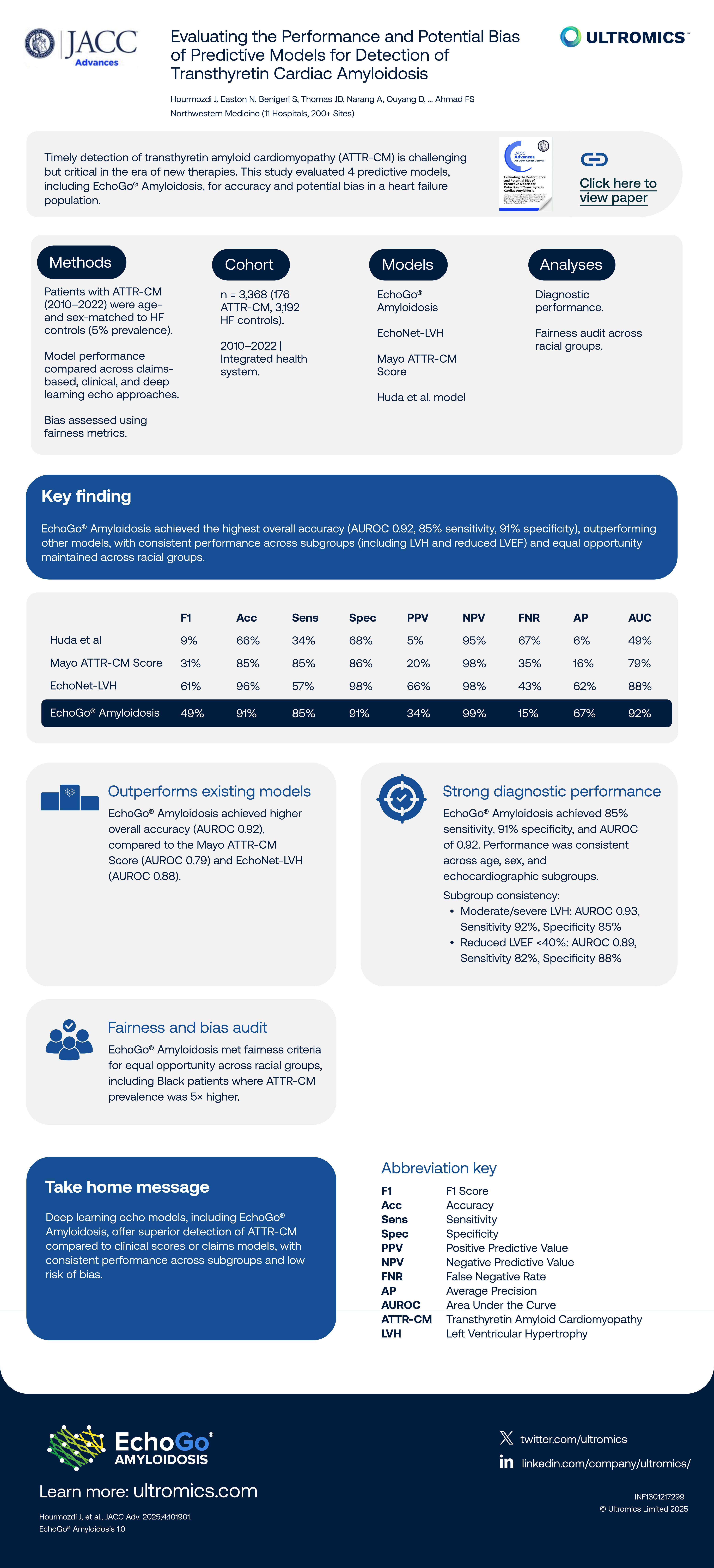 EchoGo Amyloidosis Jacc Advances 2025 Infographic │ Ultromics