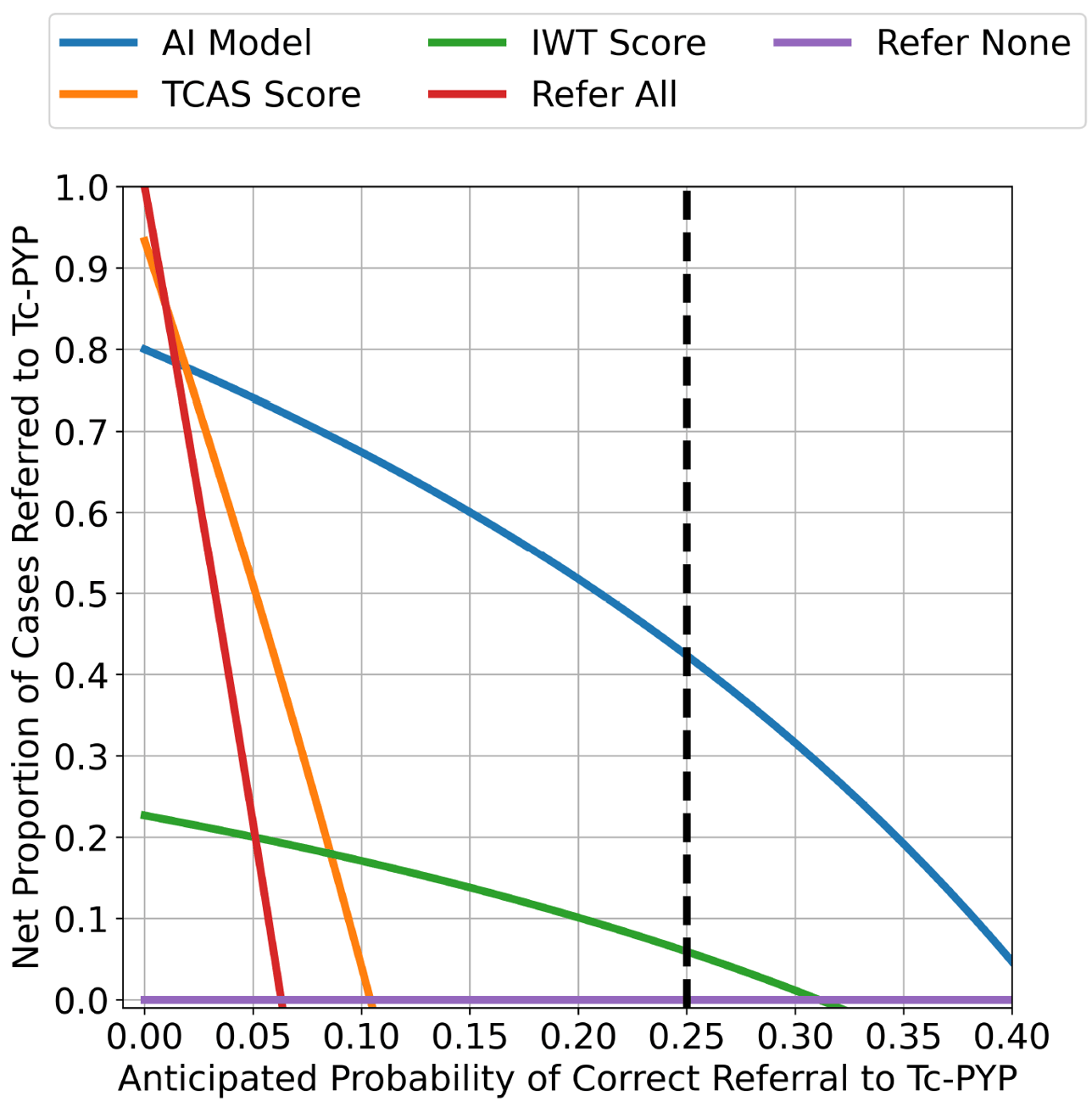 Clinical Utility Of Screening For Transthyretin Cardiac Amyloidosis In ...