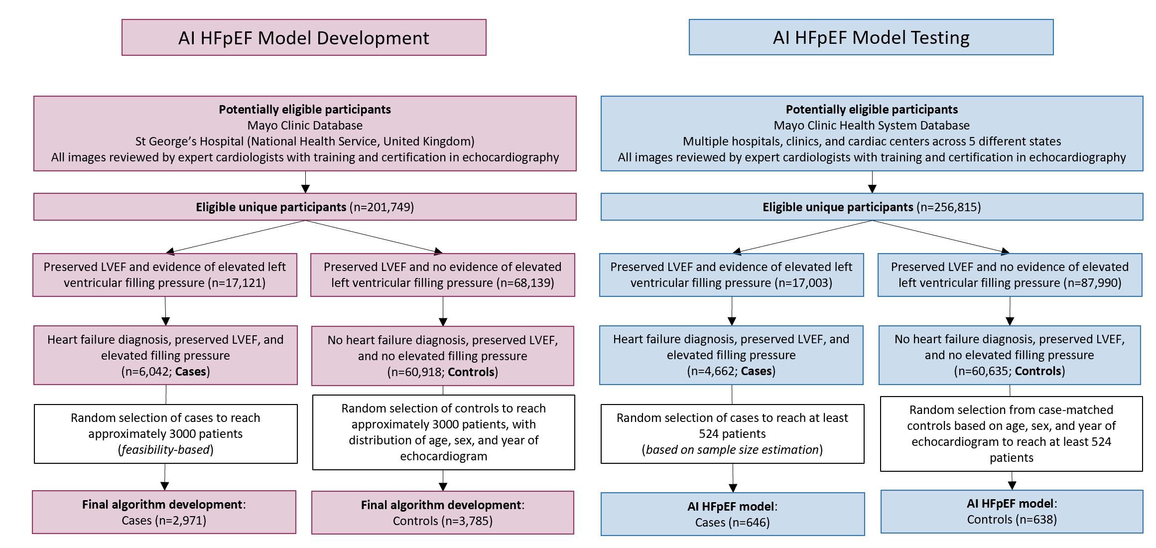 Figure1