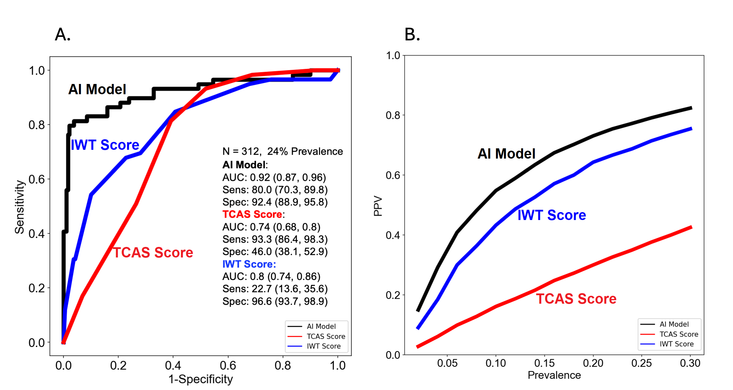 Figure2