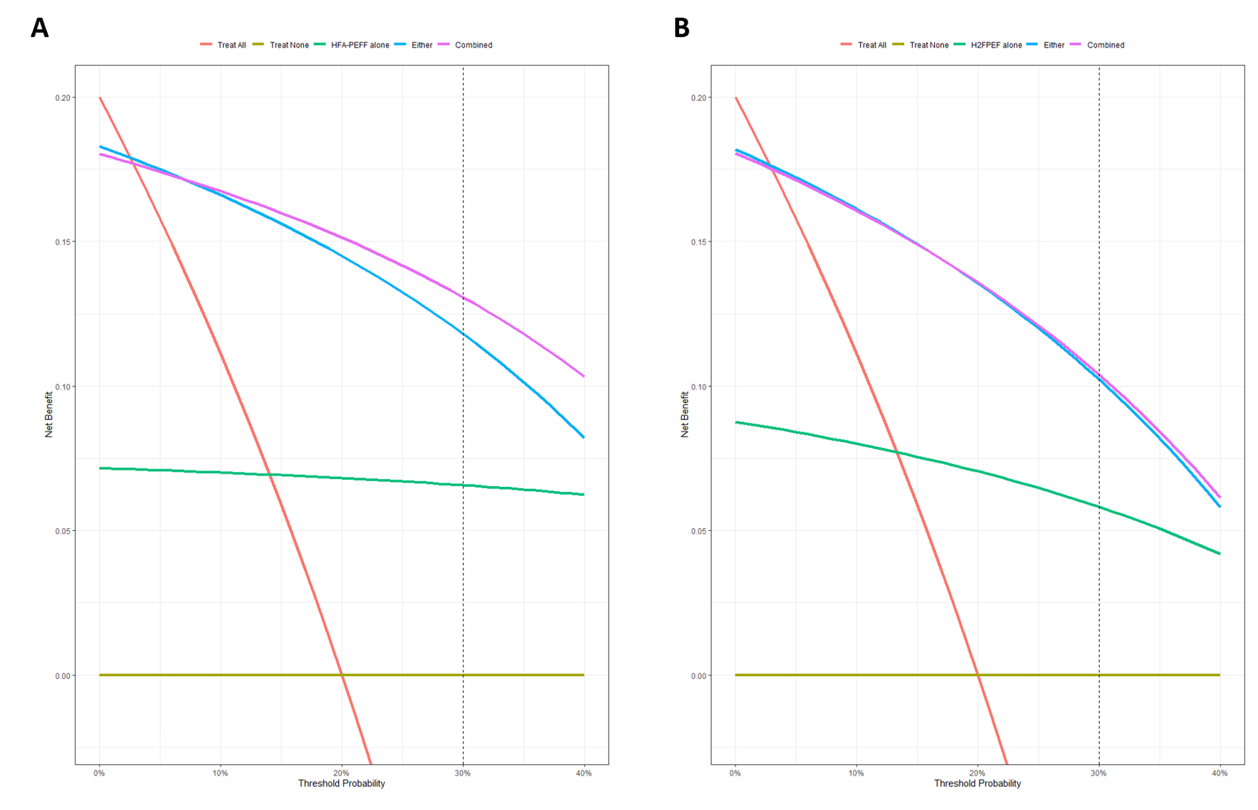 HFSA Figure 1