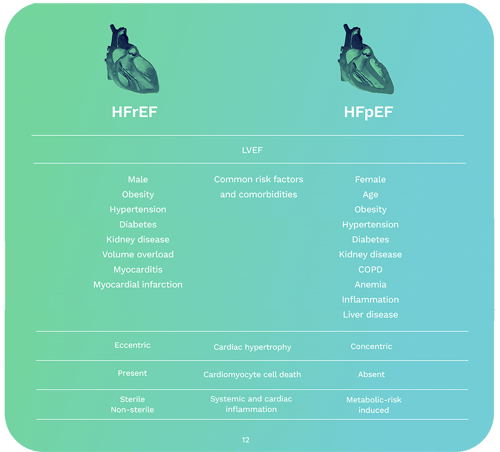 HFpEF-vs-HFrEF-table-1000px-GRADIENT
