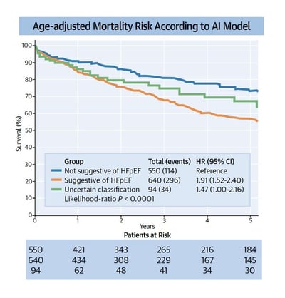 Newsletter---AI-and-outcomes