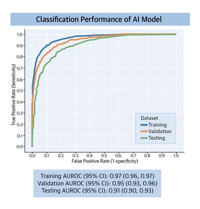 Newsletter---training-and-testing-chart