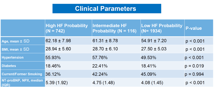 clinical para
