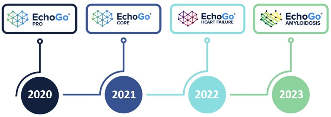 echo timeline
