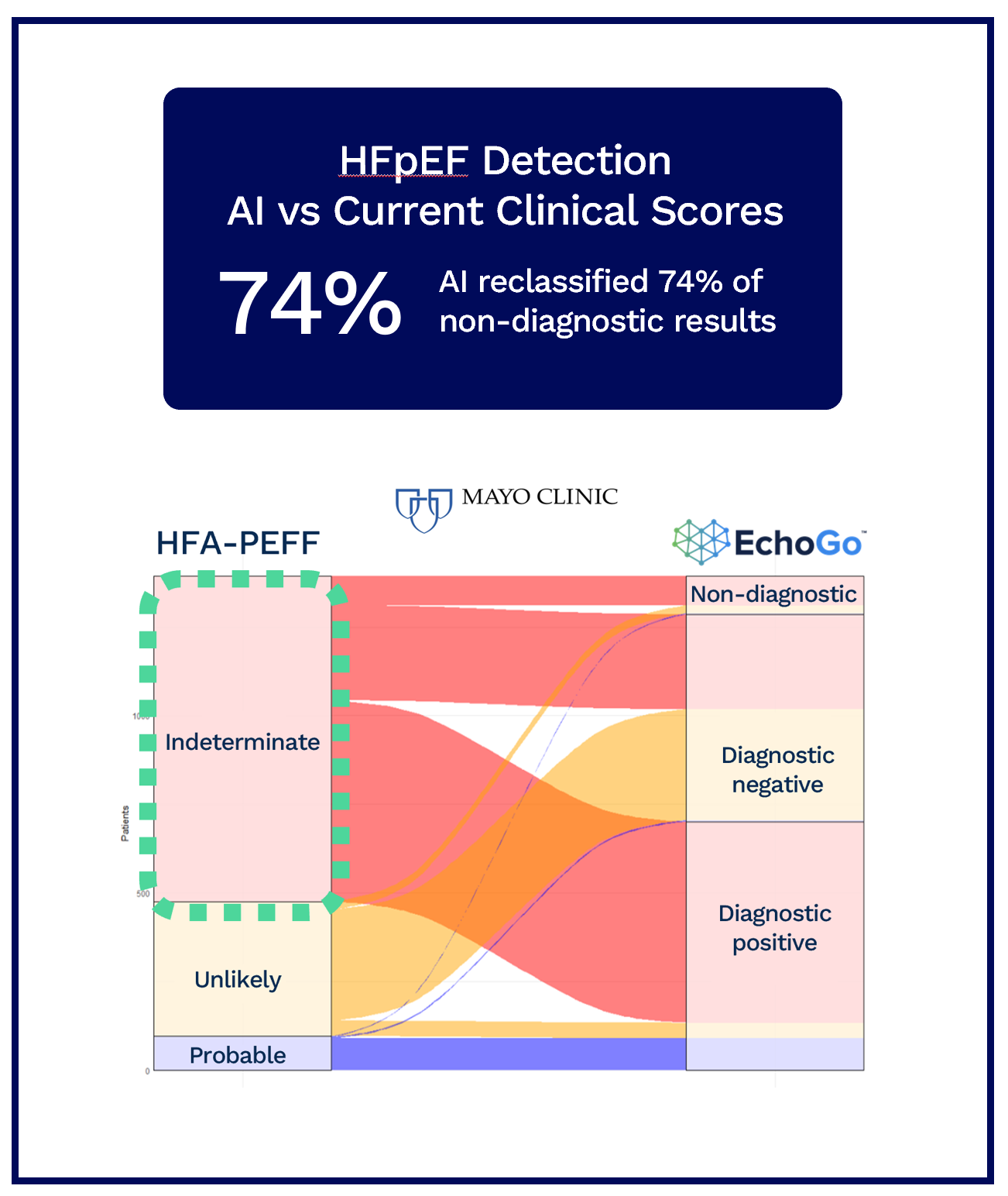 hfpef whd