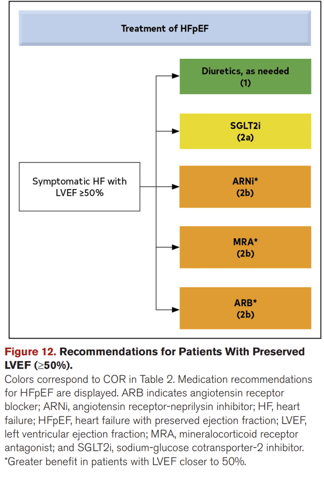 Cellular and molecular differences between HFpEF and HFrEF | Ultromics