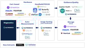 10 Years in the Making: The Clinical Application of AI-Based Echocardiography Diagnostics