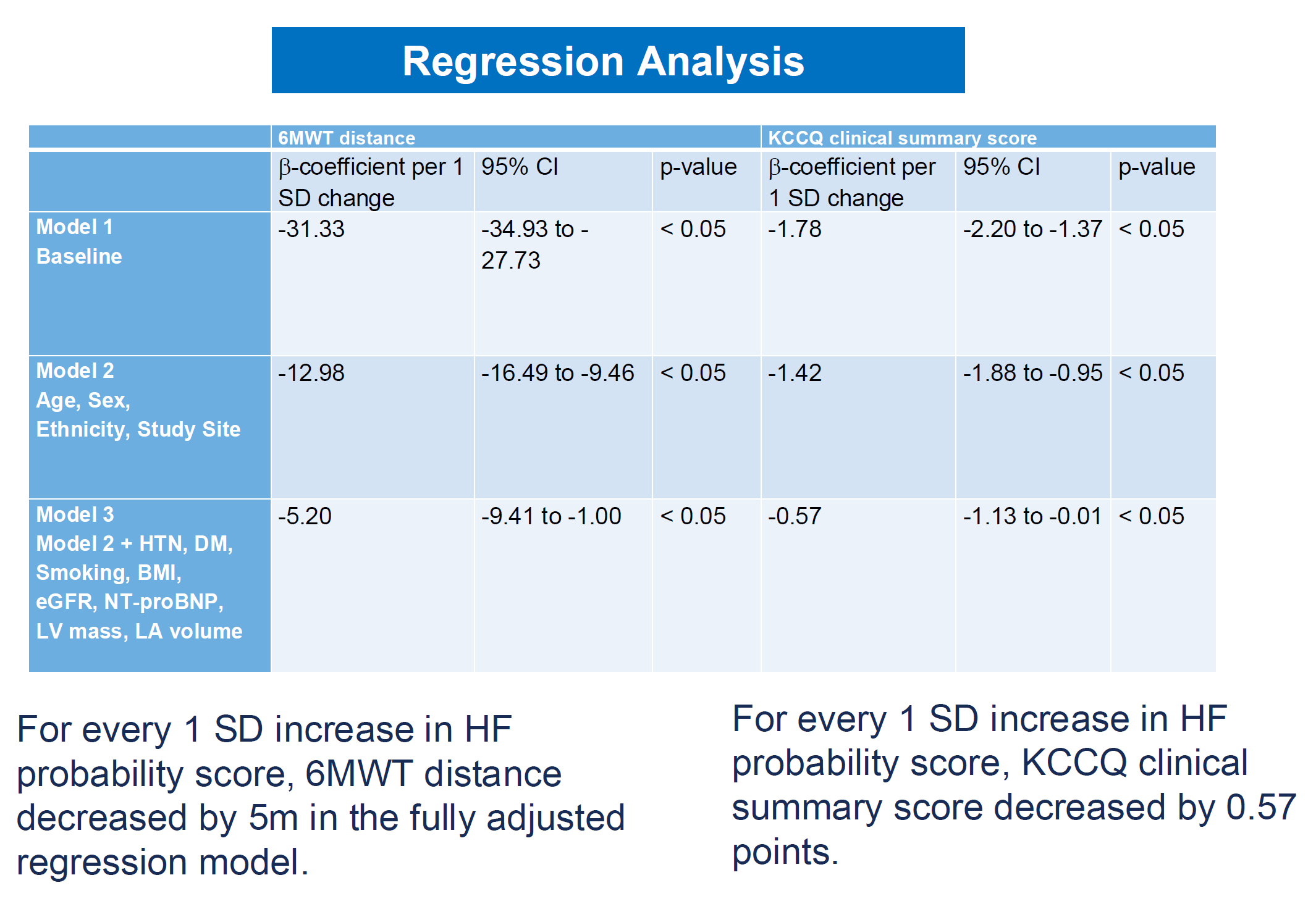regression analysis