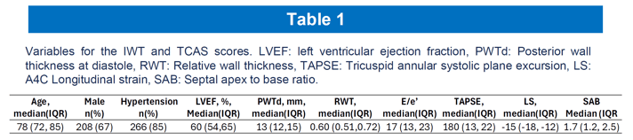 table 1 -1