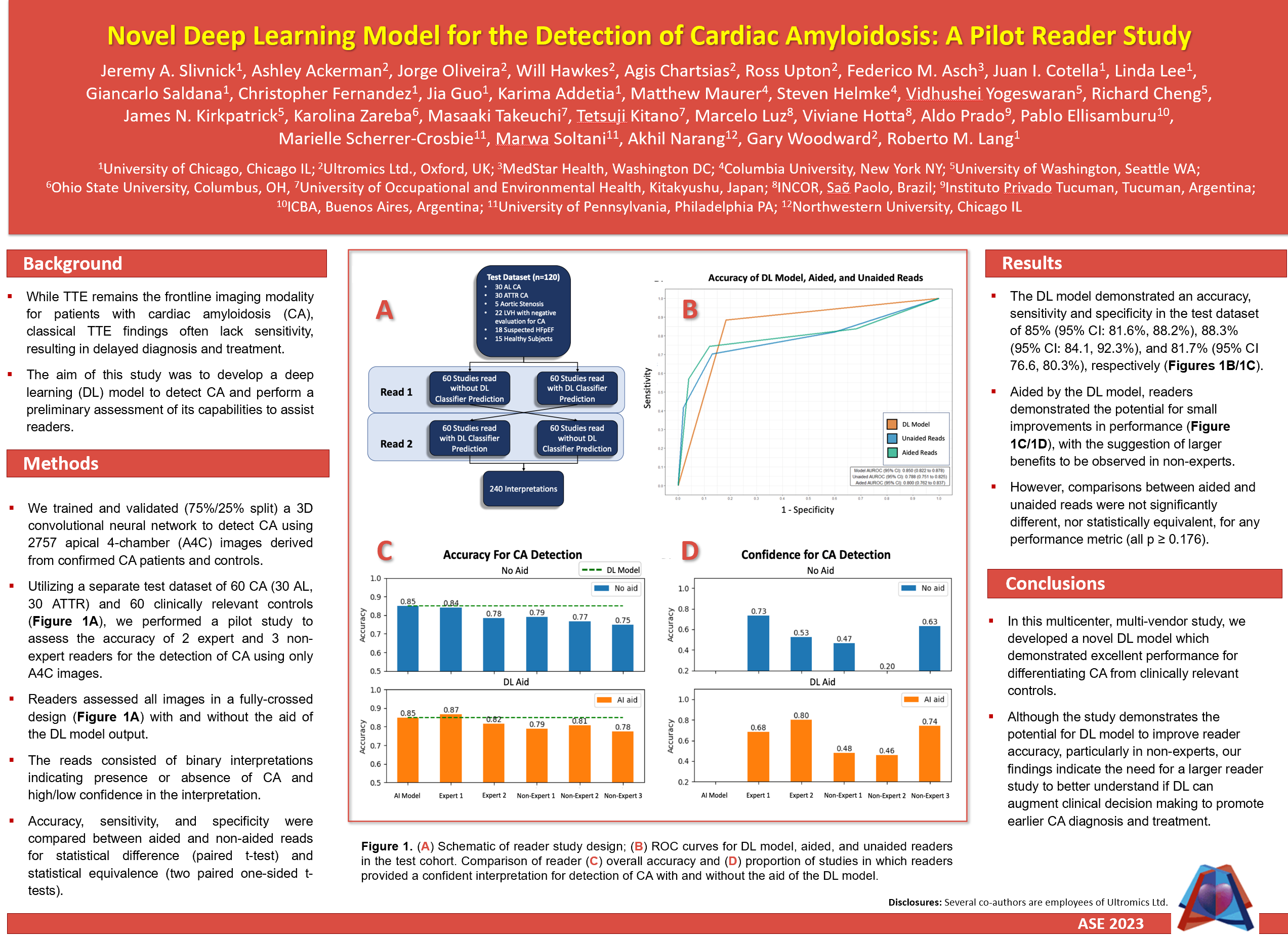 Novel Deep Learning Model for the Detection of Cardiac Amyloidosis: A Pilot Reader Study