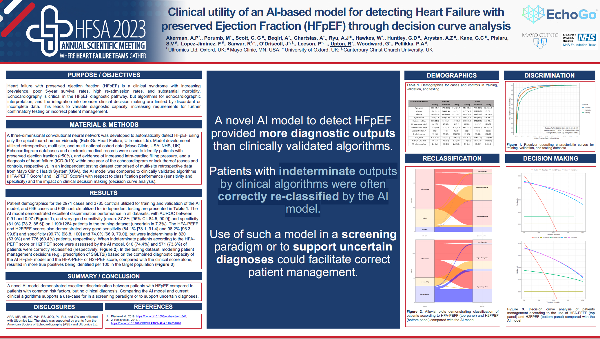 Clinical Utility of An AI-Based Model For Detection of Heart Failure With Preserved Ejection Fraction Using Decision Curve Analysis