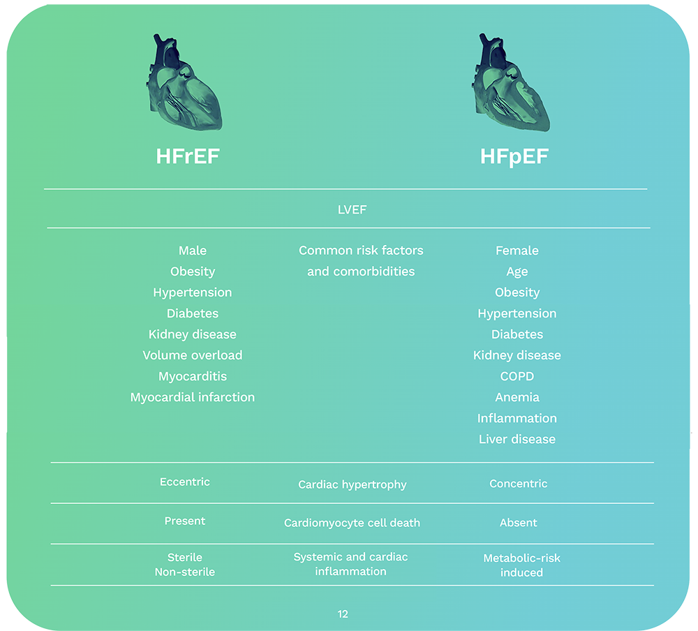 HFpEF-vs-HFrEF-table-1000px-GRADIENT