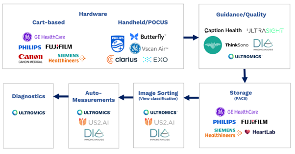 10 Years in the Making: The Clinical Application of AI-Based Echocardiography Diagnostics